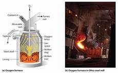 Basic Pig Iron