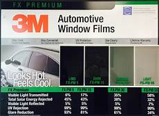 Metallized Films