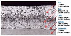 Zinc Coating