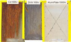 Zinc-Nickel Coatings